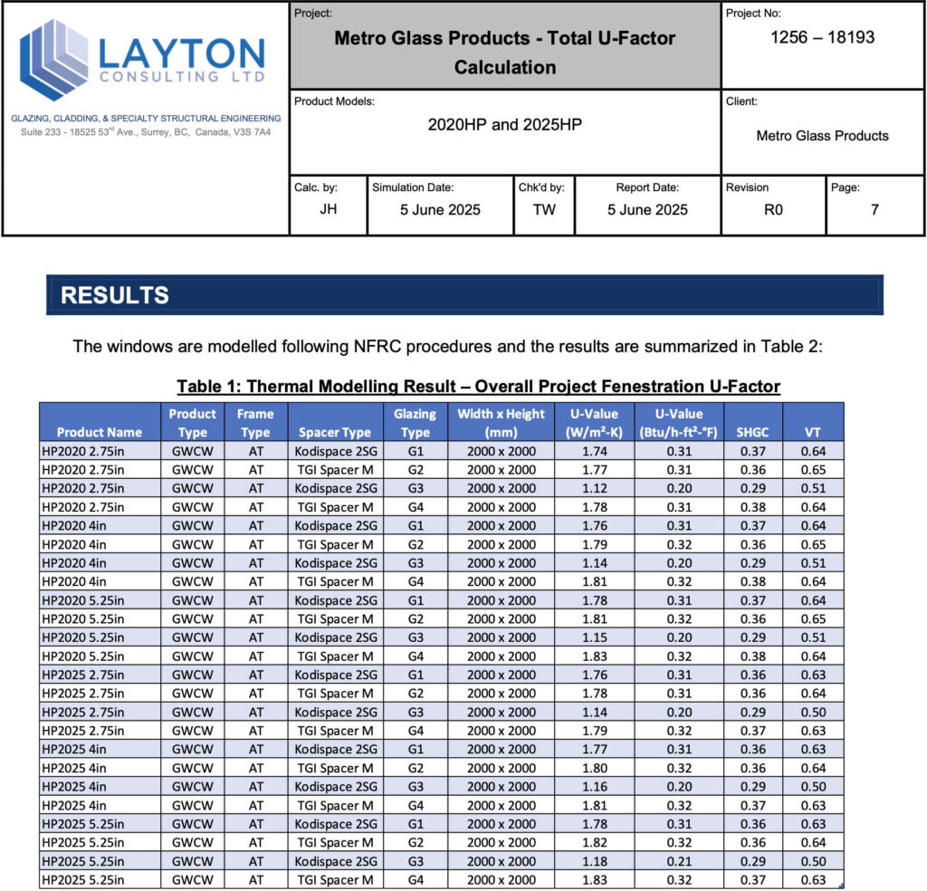 Thermal Test Results Table